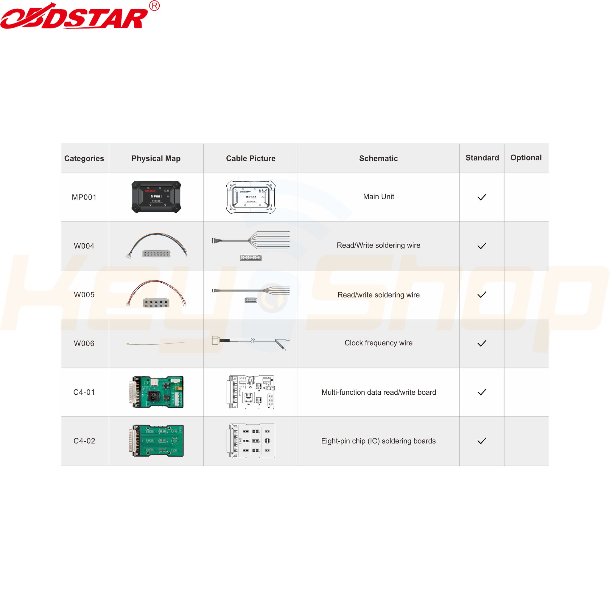 OBDSTAR MP001 - מתכנת רב תכליתי המוסיף יכולות למכשיר שכפול המודולות DC706